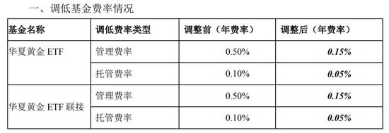 华夏基金集中宣布旗下ETF降费，ETF头部大厂规模竞赛，两头部规模差距缩至563亿