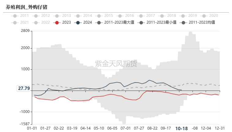 玉米：上行乏力