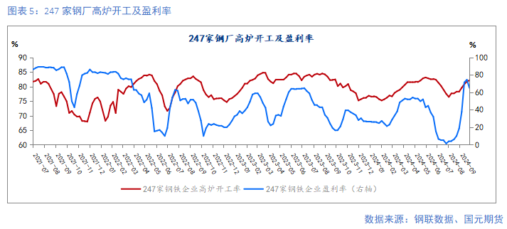 【钢材月报】朝来寒雨晚来风  钢价淡季承压