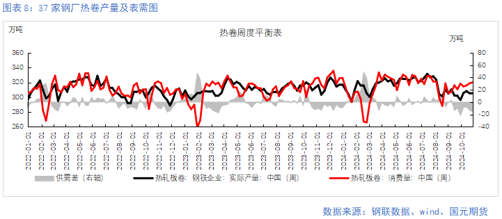 【钢材月报】朝来寒雨晚来风  钢价淡季承压