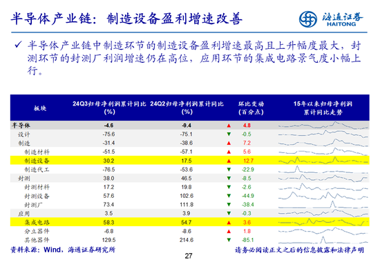 海通策略：全A业绩回升中