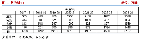 长安期货刘琳：悲观情绪释放，玉米或低位偏强