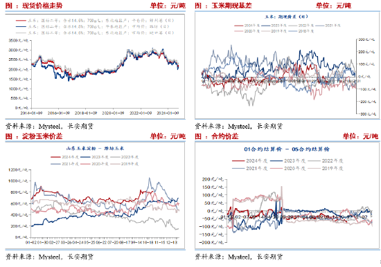 长安期货刘琳：悲观情绪释放，玉米或低位偏强