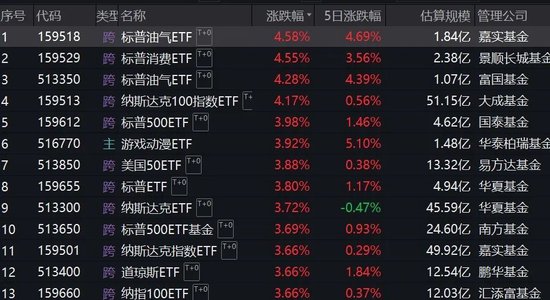 跨境ETF溢价率飙升！基金公司：停牌！