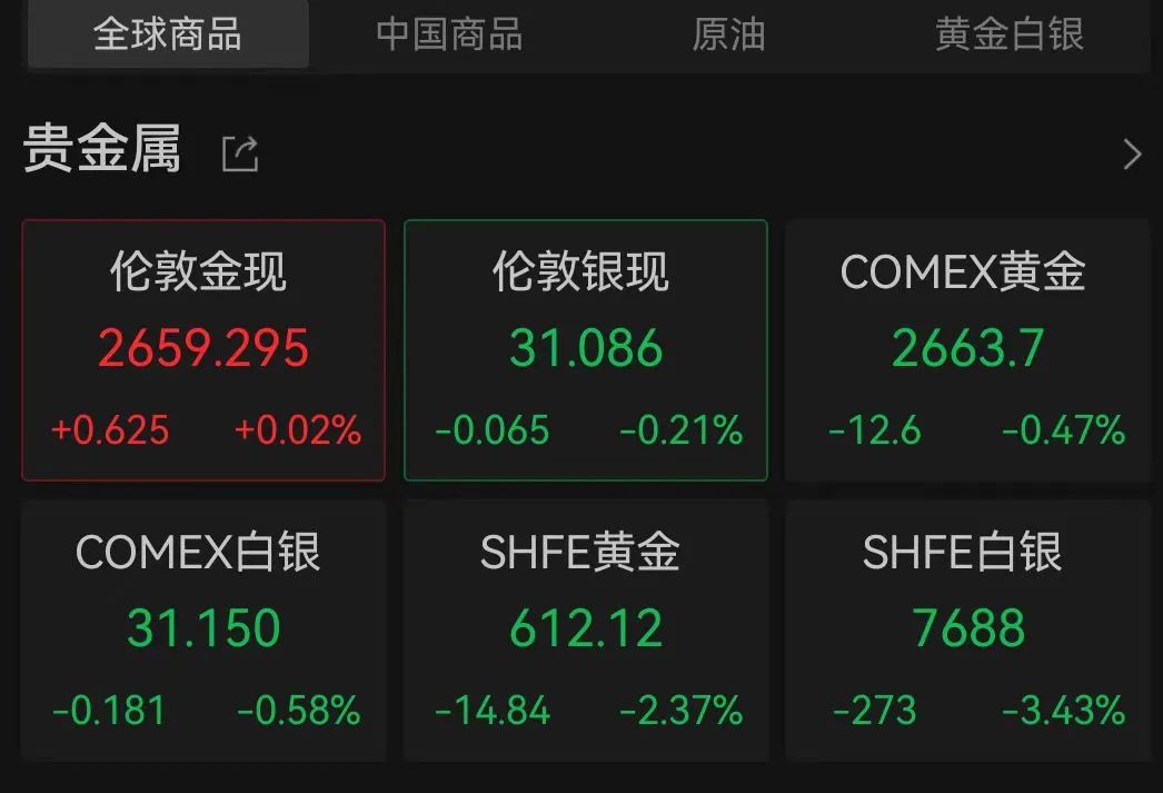 金价大跌！“特朗普交易”2.0影响几何？