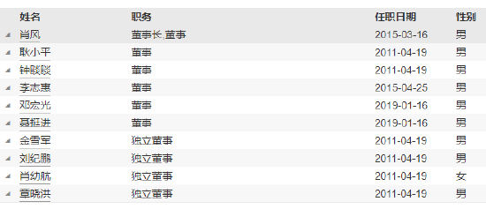 新掌门能否挽救净利见底？浙商基金“换帅”：王波离任 新任刘岩为总经理和财务负责人