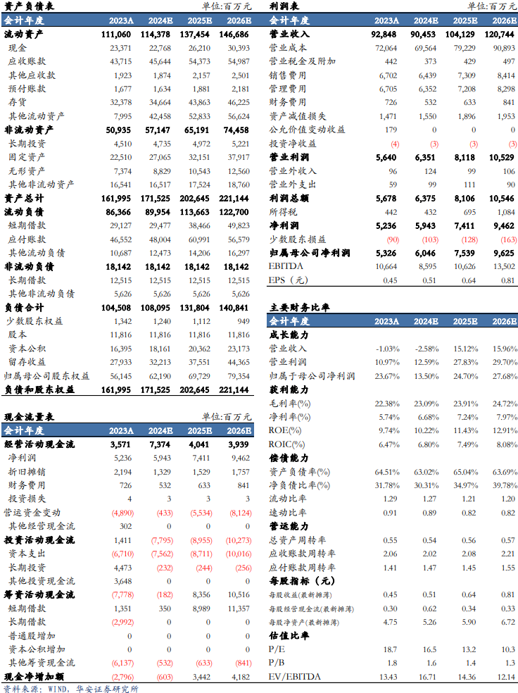 【华安机械】公司点评 | 徐工机械：国际化+高端化持续推进，盈利能力增强