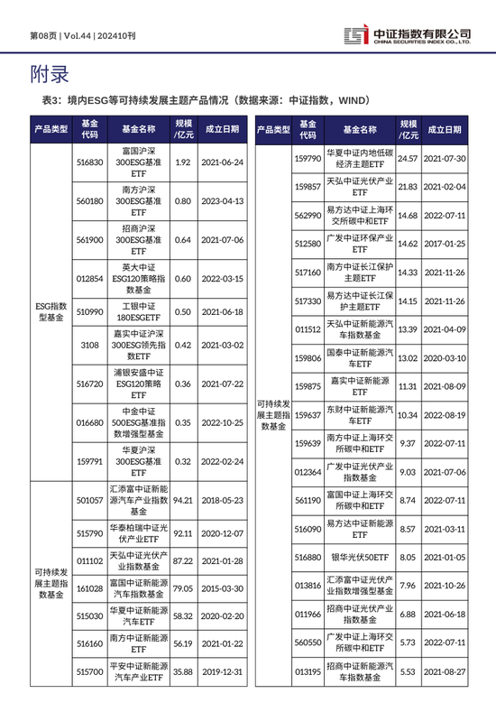 中证ESG月报 | 2024年10月（总第44期）