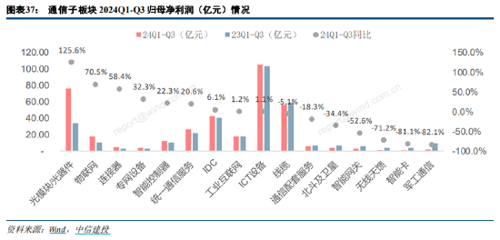 ETF日报：为保障供应链稳定、统筹安全与发展，芯片国产替代的趋势将有望延续