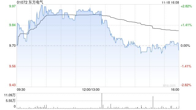 东方电气公布27.5万股将于11月25日上市流通