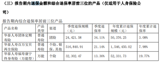 前三季度巨亏7.5亿！友邦系老将加盟 华泰人寿能否重振“小而美”风采？