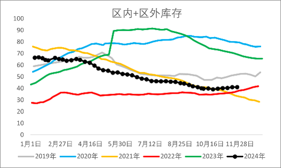 【2025年报】橡胶：供应不确定性仍存，需求预期向好