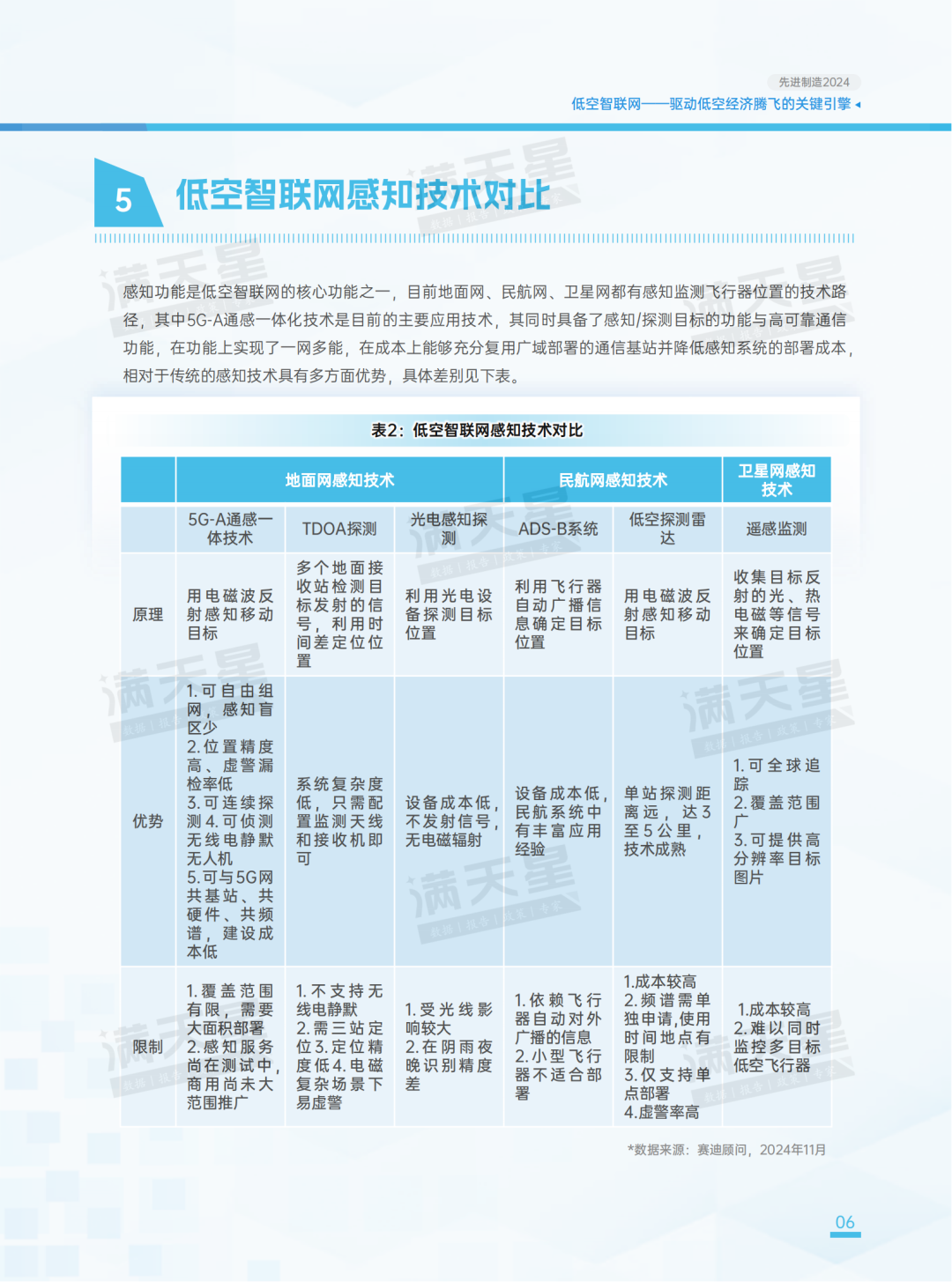 先进制造2024｜低空智联网——驱动低空经济腾飞的关键引擎（先进制造前沿第12期）