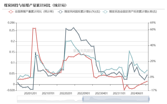 【动力煤年报】新时代，新动能