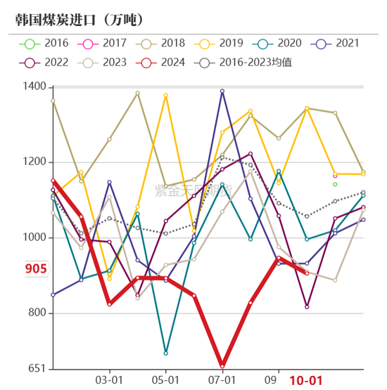 【动力煤年报】新时代，新动能