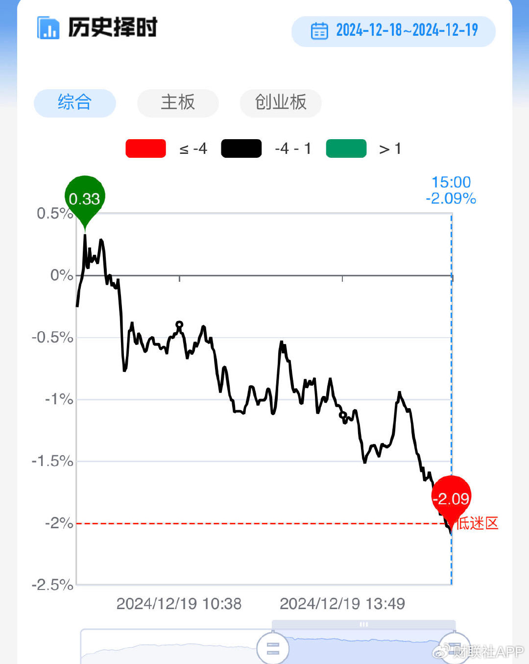 【每日收评】市场延续分化整理，算力硬件方向再迎全线爆发