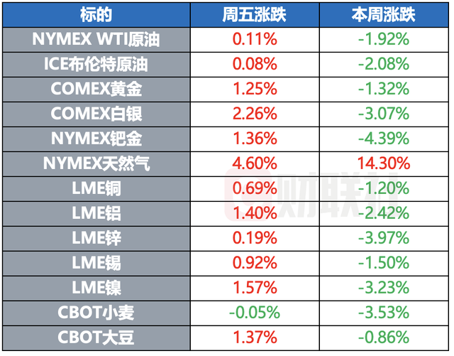 特朗普据称计划继续援乌 美众院共和党就支出法案达成一致 | 环球市场